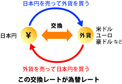 で 1 円 ドル いくら 日本