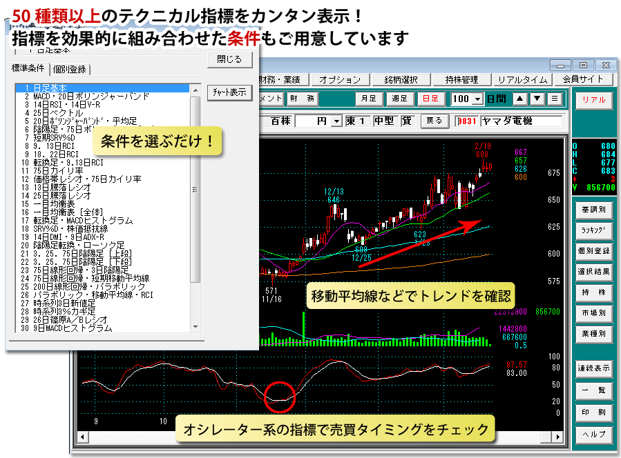 50種類以上のテクニカル指標をカンタン表示！指標を効果的に組み合わせた条件もご用意