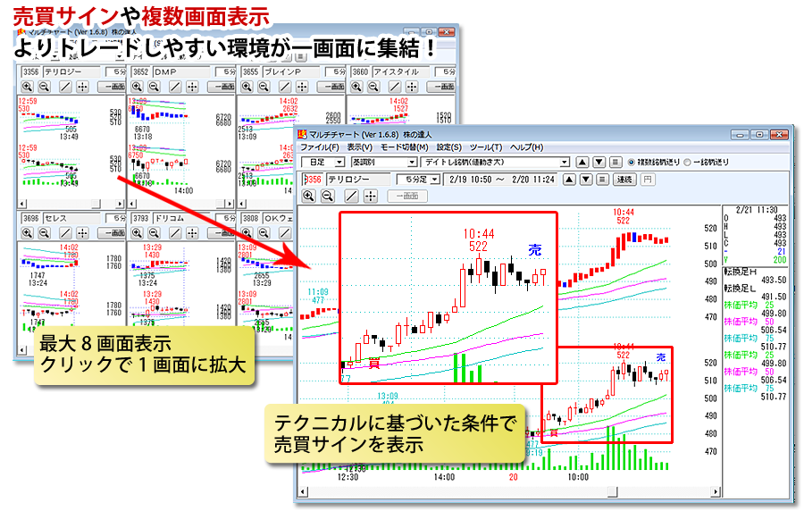 売買サインや複数画面表示　よりトレードしやすい環境が一画面に集結！