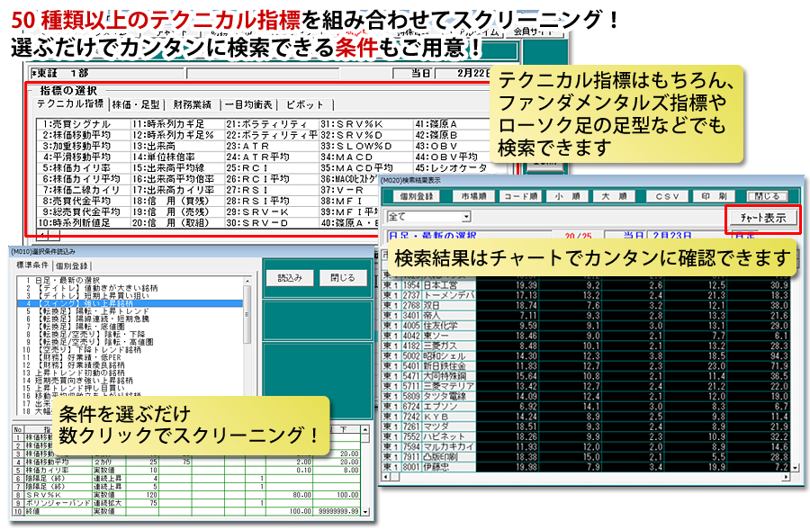 50種類以上のテクニカル指標を組み合わせてスクリーニング！選ぶだけでカンタンに検索できる条件もご用意！