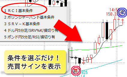 条件を選ぶだけ！売買サインを表示