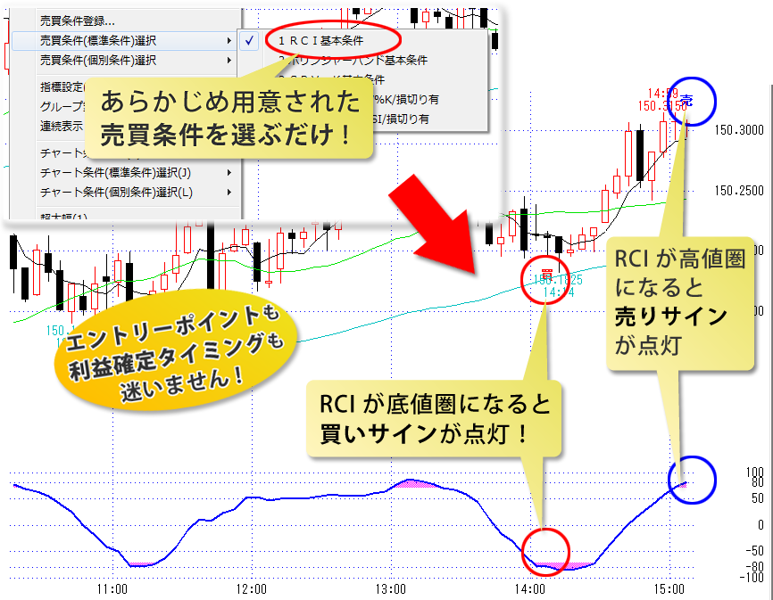 移動平均線クロス基本条件