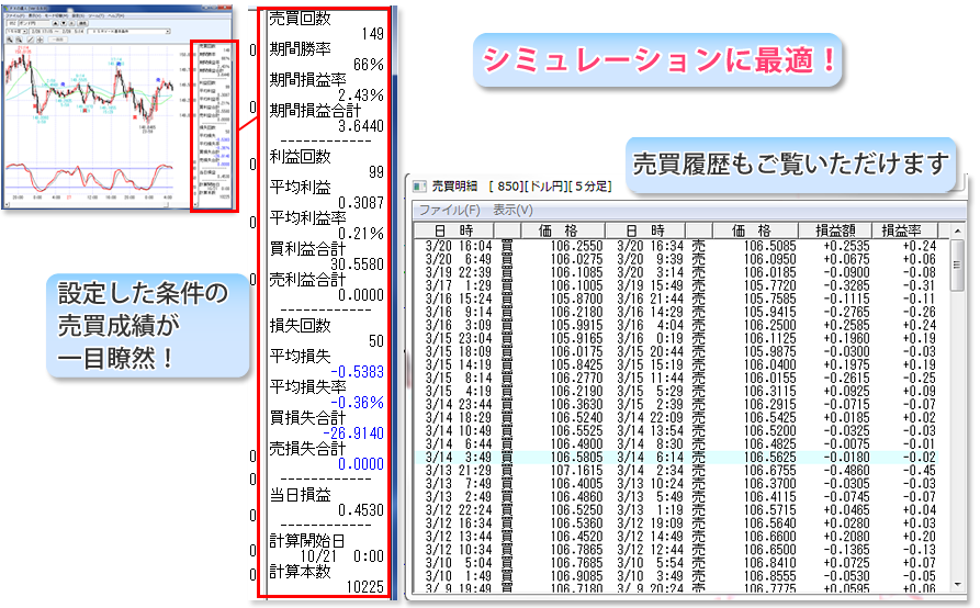 チャート画面