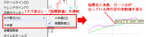 「指標数値」を選択するとチャート上に指標名とカーソルを合わせた所の数値を表示