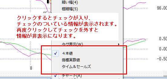 4本値・Ｔ＆Ｓ