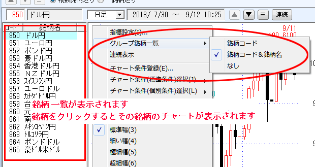 グループの銘柄コード一覧が画面右側に表示されます。一覧のコード番号をクリックすれば、その銘柄のチャートが表示できます。