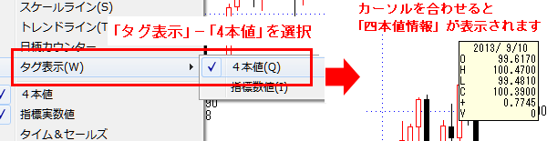 「４本値」を選択すると四本値・出来高にカーソルを合わせるとその足の「四本値情報」が表示されます