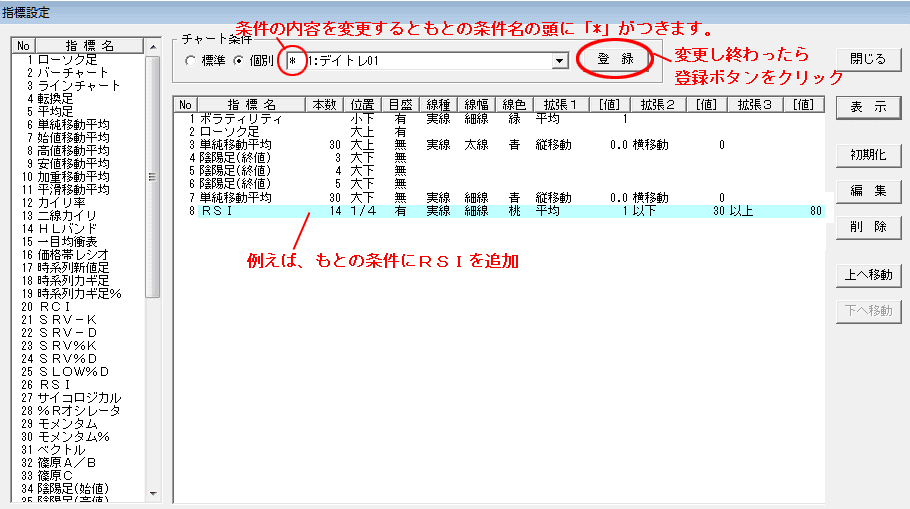 指標設定