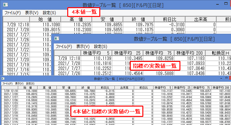 数値テーブル画面