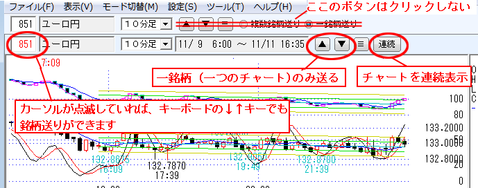 一銘柄送り