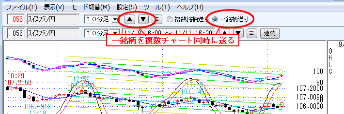 一銘柄複数送り