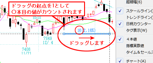 ドラッグすると、ドラッグの起点を0として、その足が○本目かカウントされます。