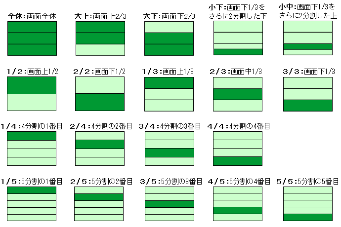 表示位置