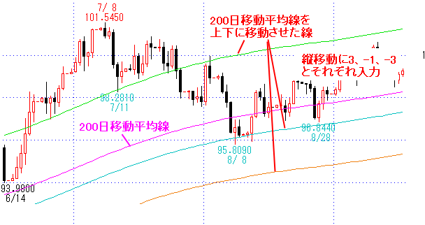 縦移動