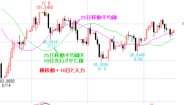 横移動