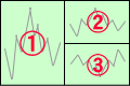 3画面（右2分割）表示