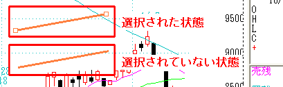 トレンドライン