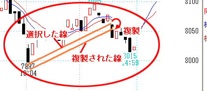 選択したトレンドラインが、右下に平行移動して複製されます。