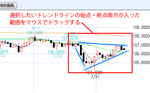 トレンドライン