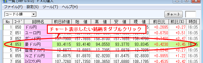 銘柄をダブルクリック