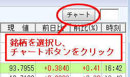 チャート表示ボタンをクリック