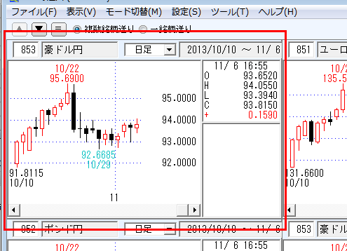  選択された銘柄のチャートがマルチチャートで表示されます