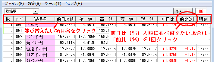 値上がり順ボタンをクリック