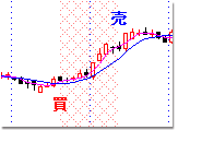 おまかせ売買ロボ