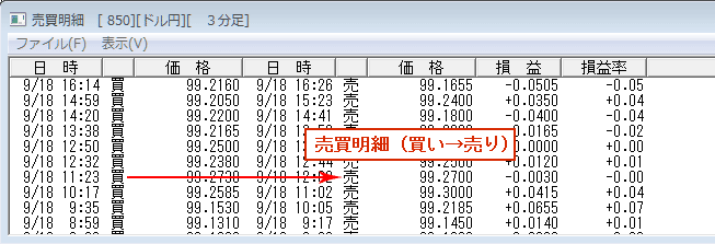 売買明細（買い→売り）