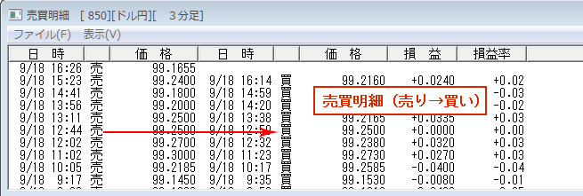 売買明細（売り→買い）