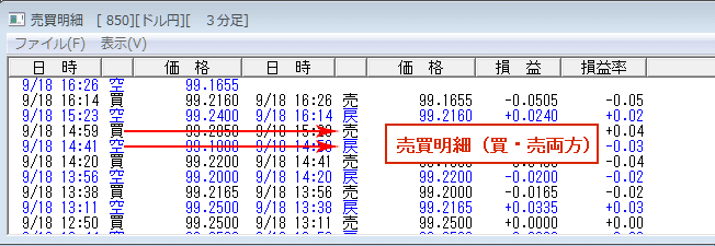 売買明細（買・売両方）