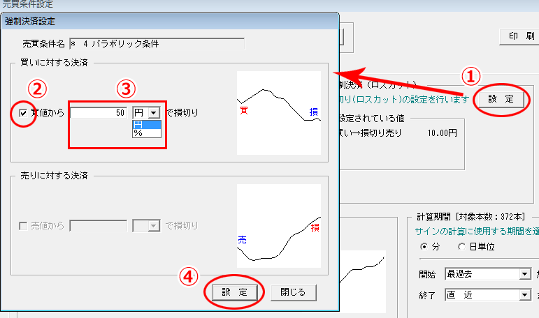 強制決済（ロスカット）