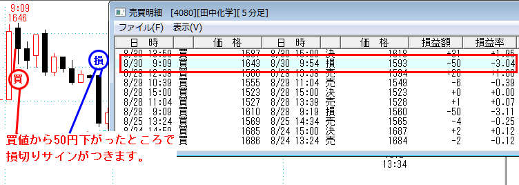 強制決済（ロスカット）