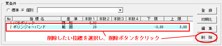 削除したい指標を選択し、削除ボタンをクリック