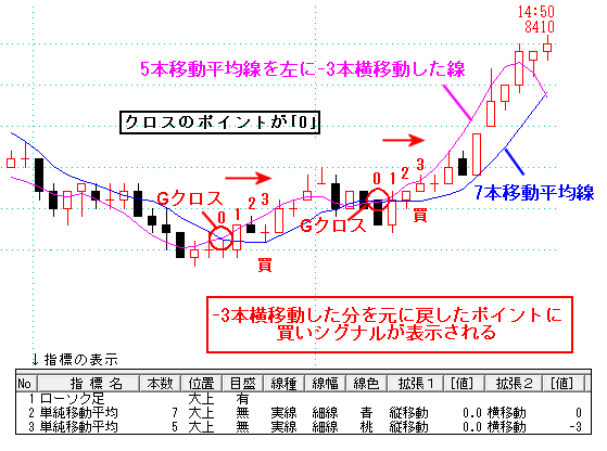 見本チャート