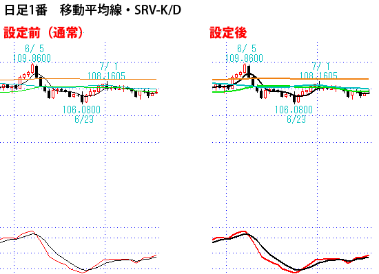 移動平均