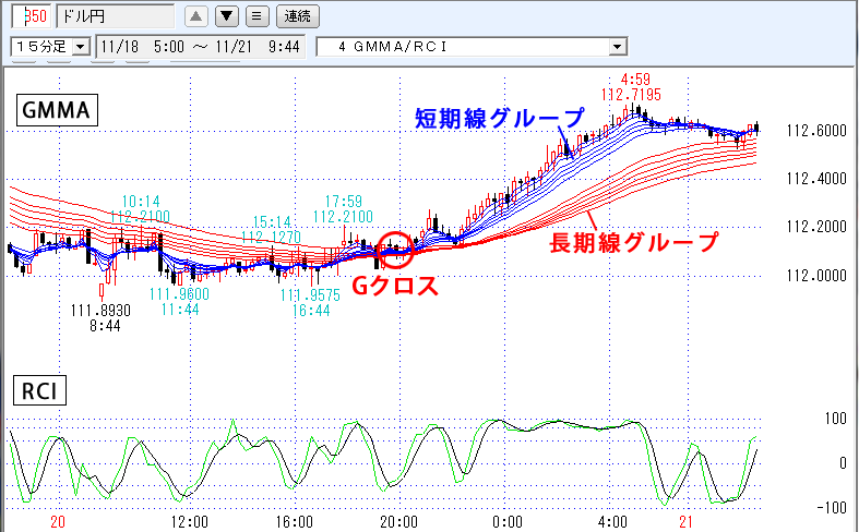 GMMA/RCI