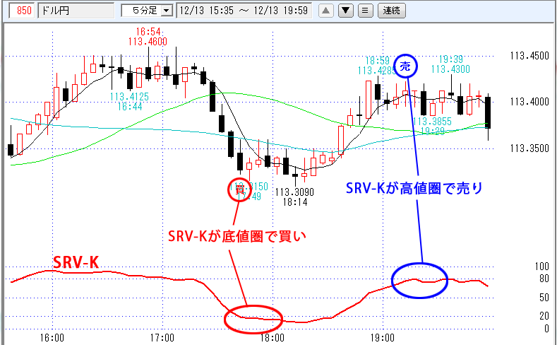 SRV-K基本条件